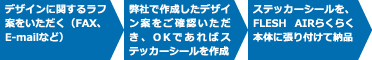 デザインステッカー カスタマイズ