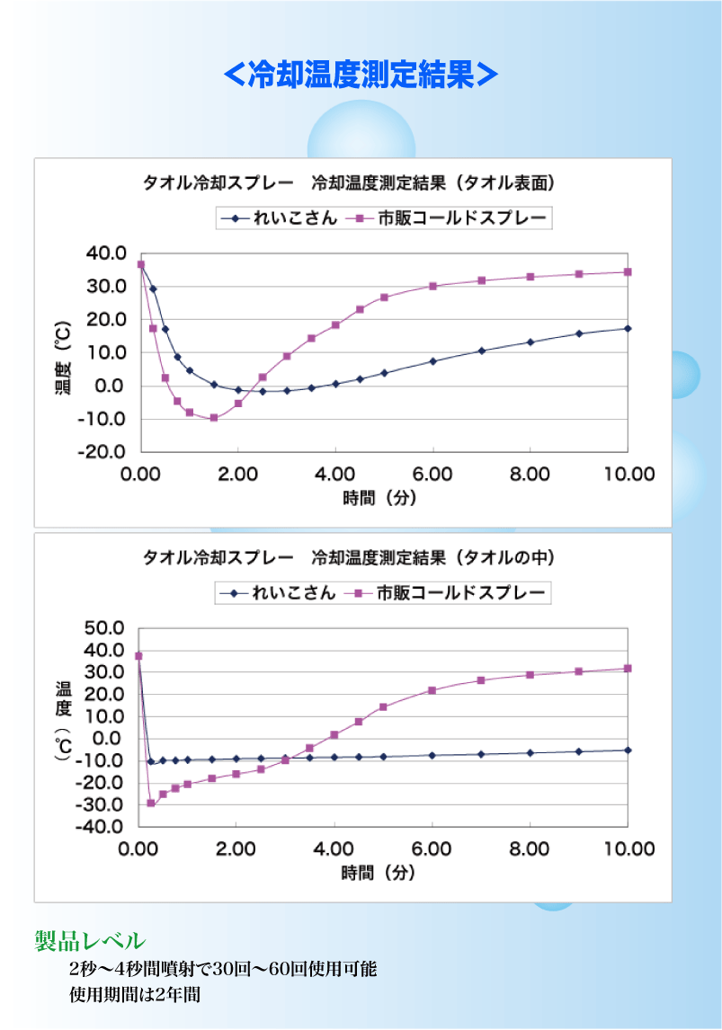 れいこさん説明