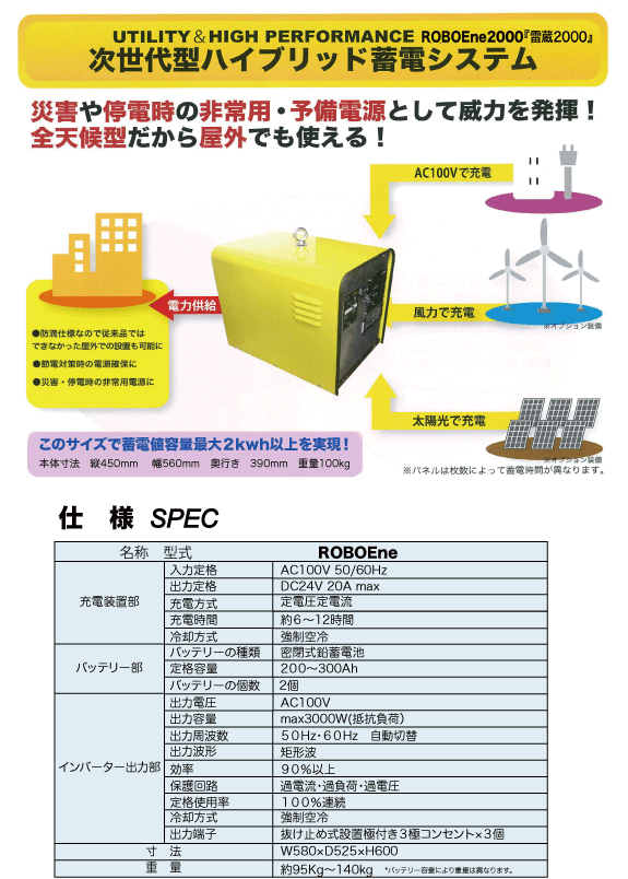 ロボエネ仕様