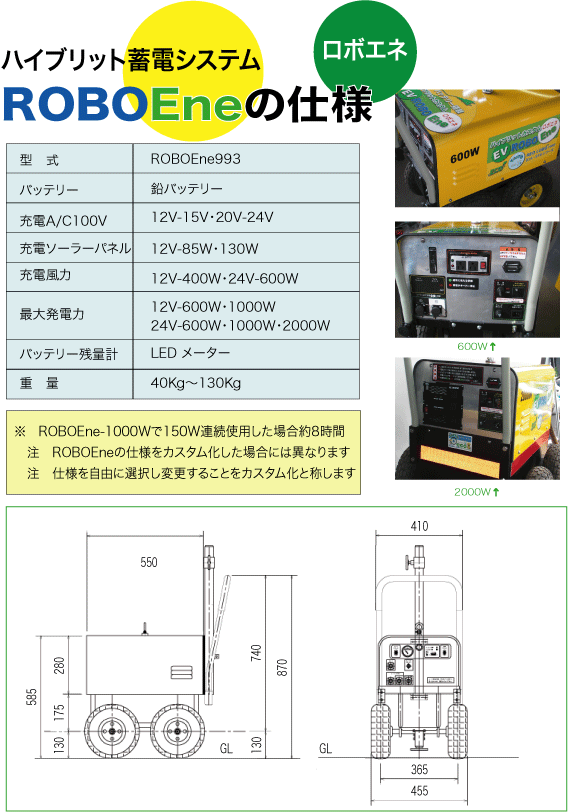 ロボエネ４