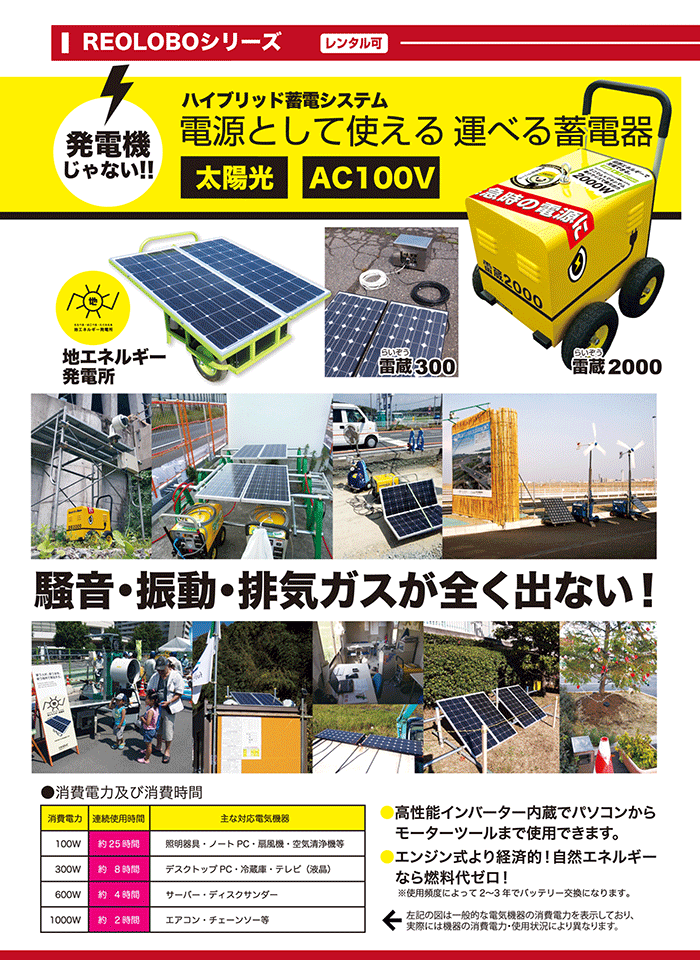 ハイブリット電源